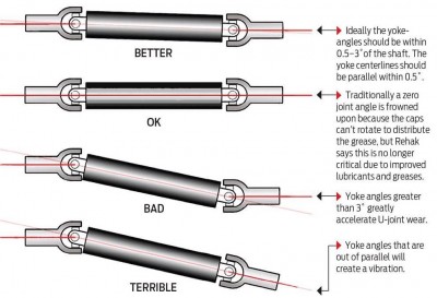 Driveline Angle.jpg