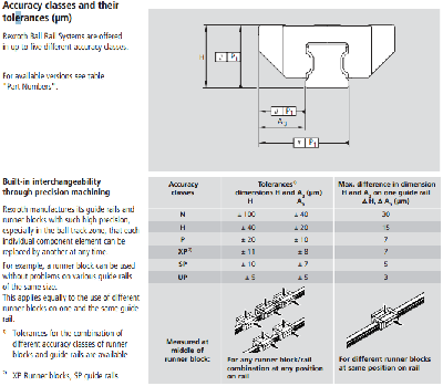 rexroth ball rais accuracy classes.png